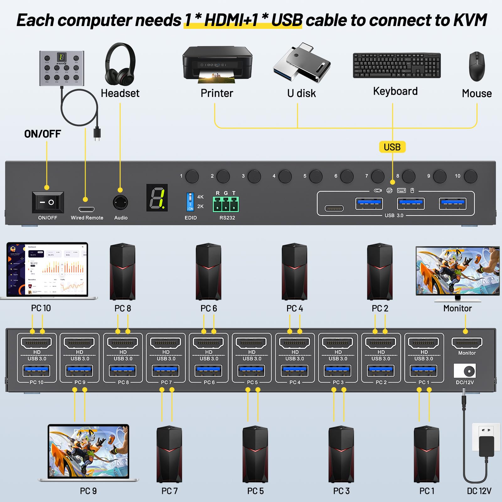 Switch kvm de 10 portas, 8 por - Photography Simulator avaliação e preço