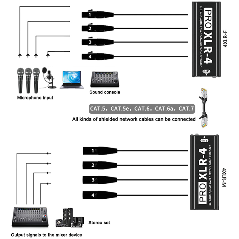 Extensor de Áudio RJ45 Cat5 Ca - Photography Kit Pro avaliação e preço